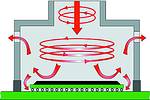 Figure 1. The air flow dynamics in a hot air rework nozzle are difficult to control and, depending on the nozzle construction, can lead to hot and cold spots on the package